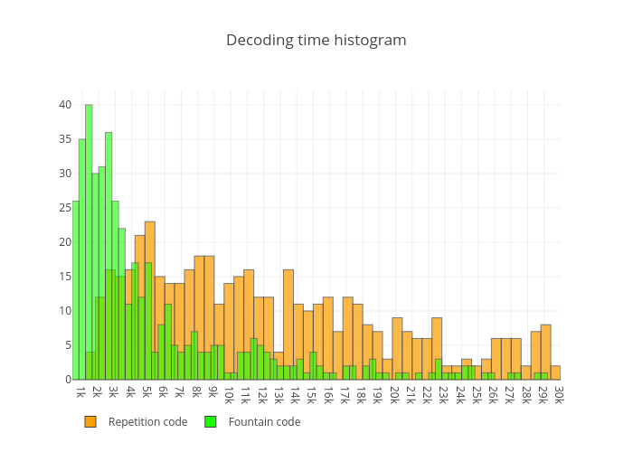 Передача файлов по воздуху через камеру смартфона - 4 Передача файлов по воздуху через камеру смартфона - 4