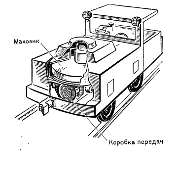 Гировоз - 3