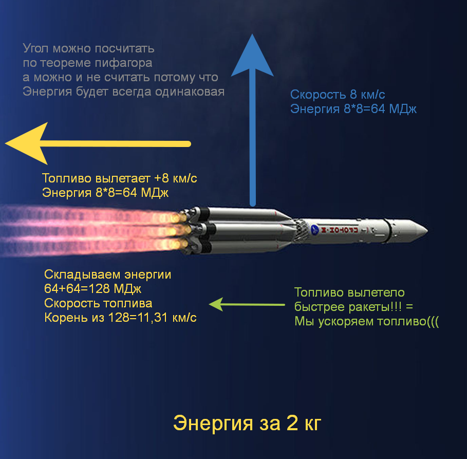 Проклятье Циолковского и благодать Оберта - 16