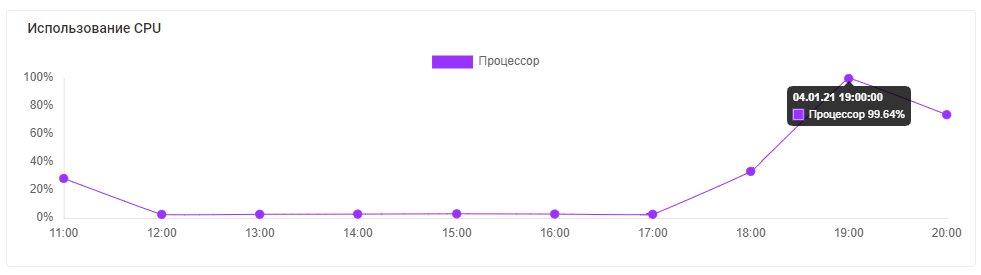 Запускаем свой RTMP сервер для стриминга - 3