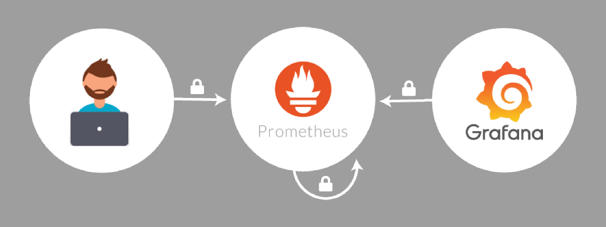 Сервер Prometheus и TLS - 3