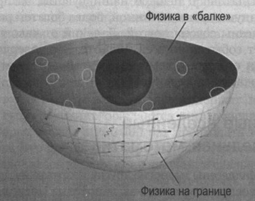 Черные дыры и голограммы - 2