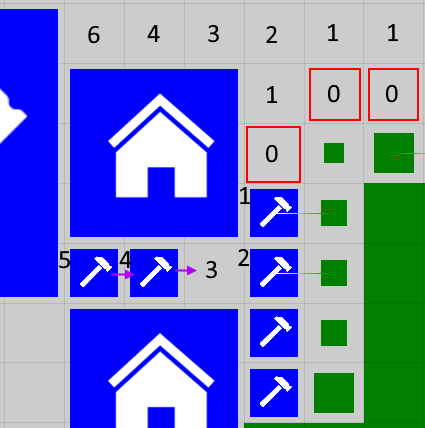 История 4го места на Russian AI Cup 2020 - 10