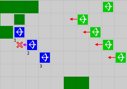 История 4го места на Russian AI Cup 2020 - 25