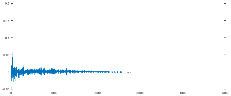 LMS deconvolution, LPF, windowing