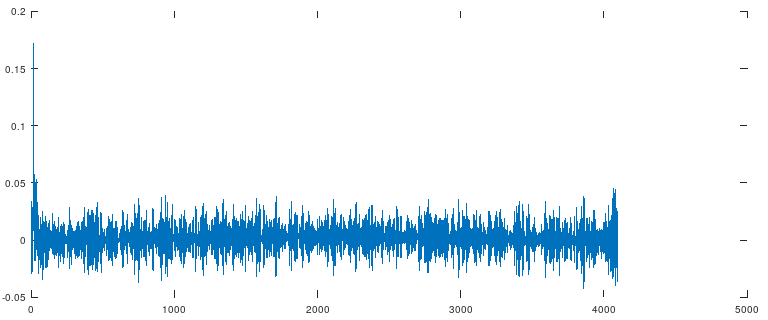 FFT deconvolution