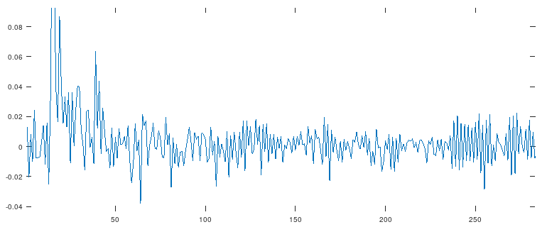 LMS deconvolution, zoomed-in