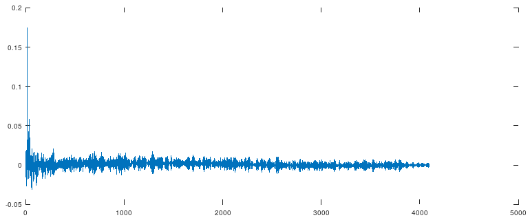 LMS deconvolution, LPF