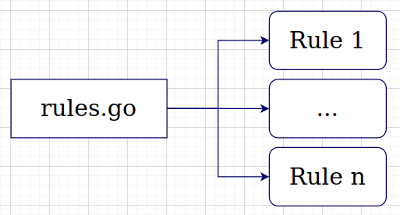 Релиз ruleguard v0.3.0 - 3