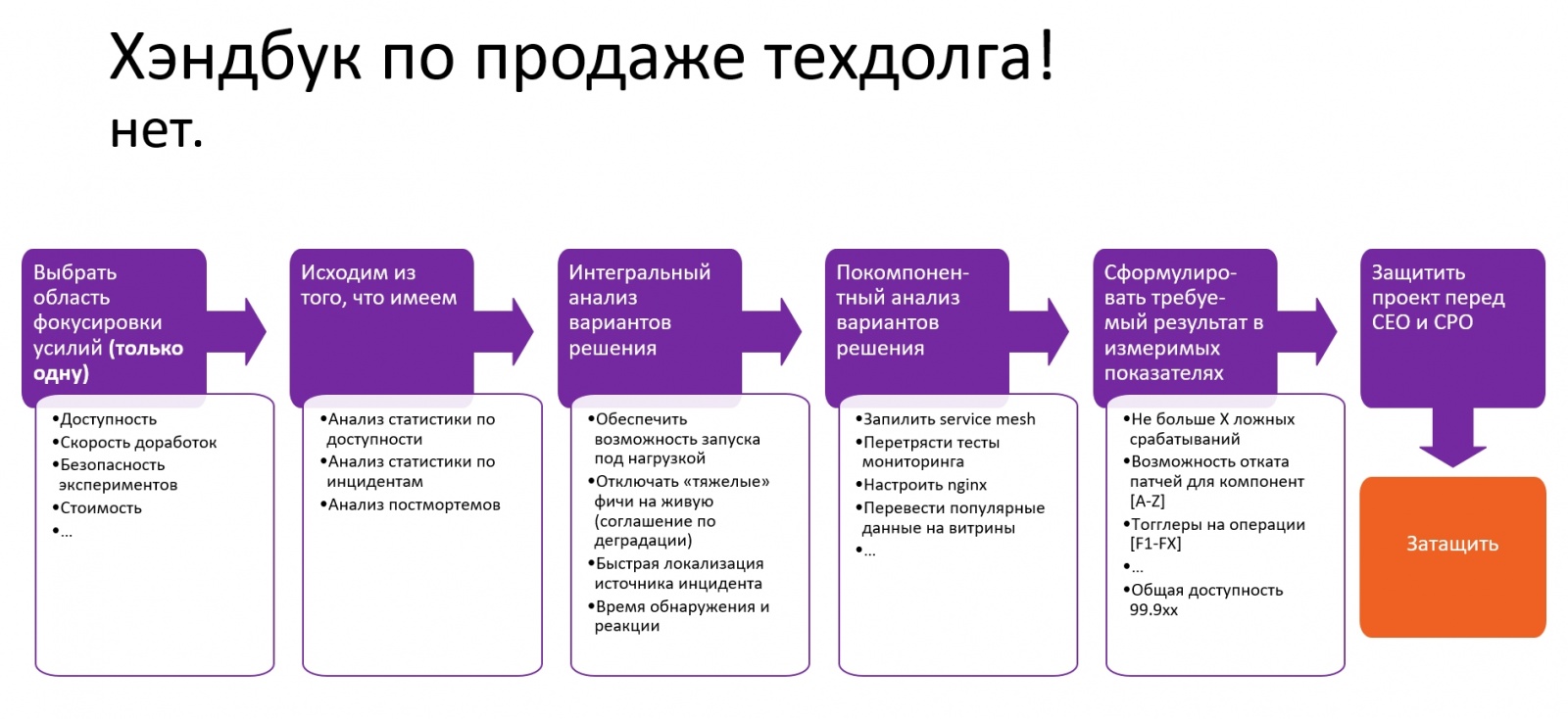 Техдолг. Все говорят: «невозможно», а я говорю, что буду - 1