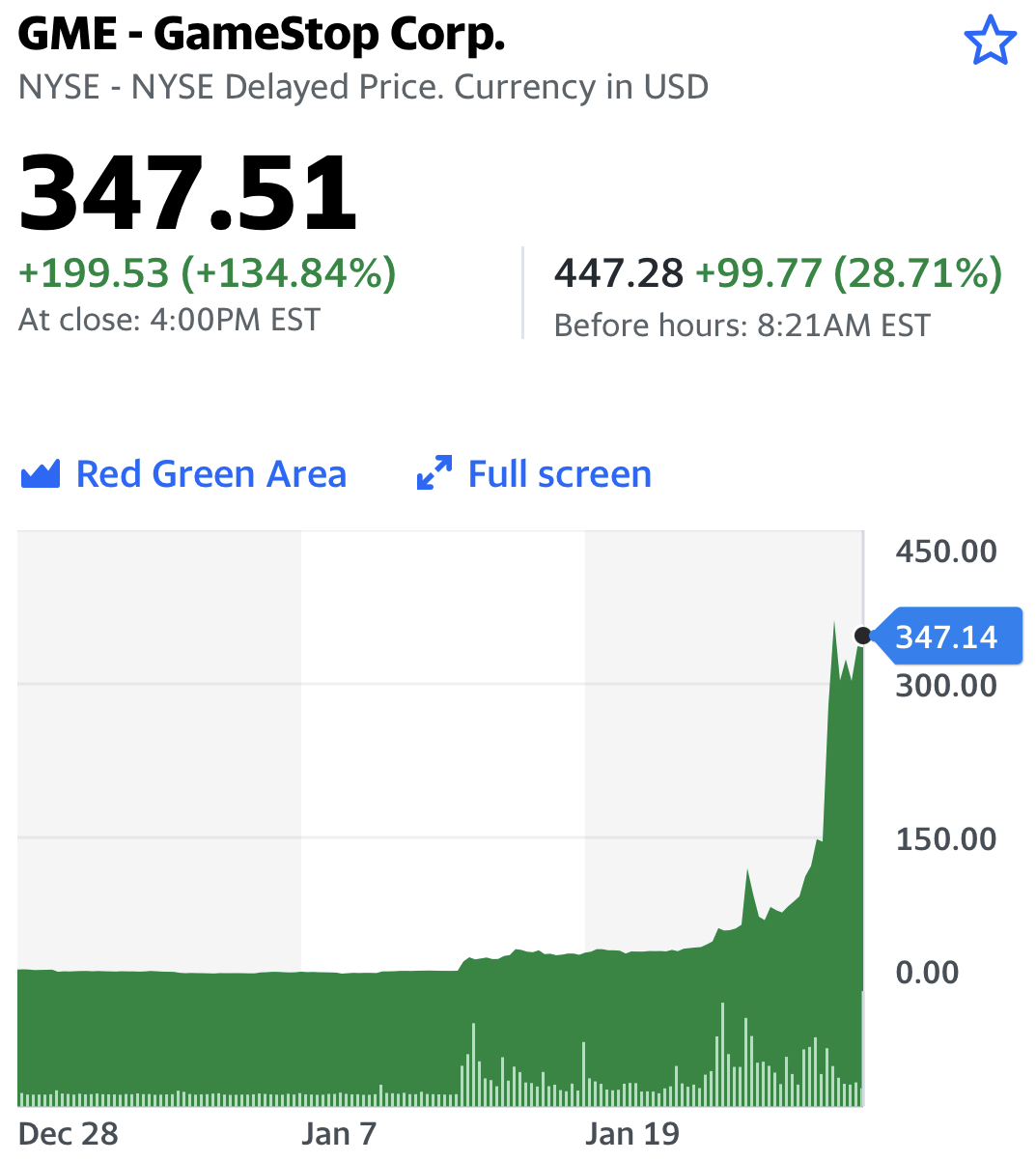 Как «Ревущий Котёнок» с Reddit заработал 28.500% на акциях GameStop: объясняю простым языком - 2