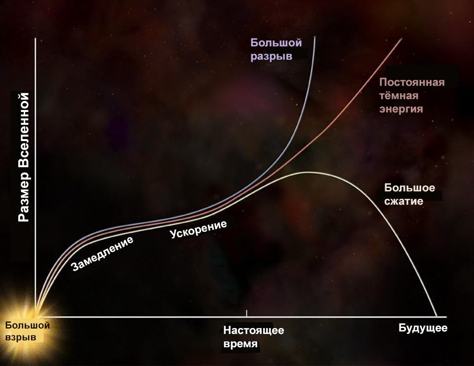 Спросите Итана: космологическая постоянная Эйнштейна и тёмная энергия – это одно и то же? - 1