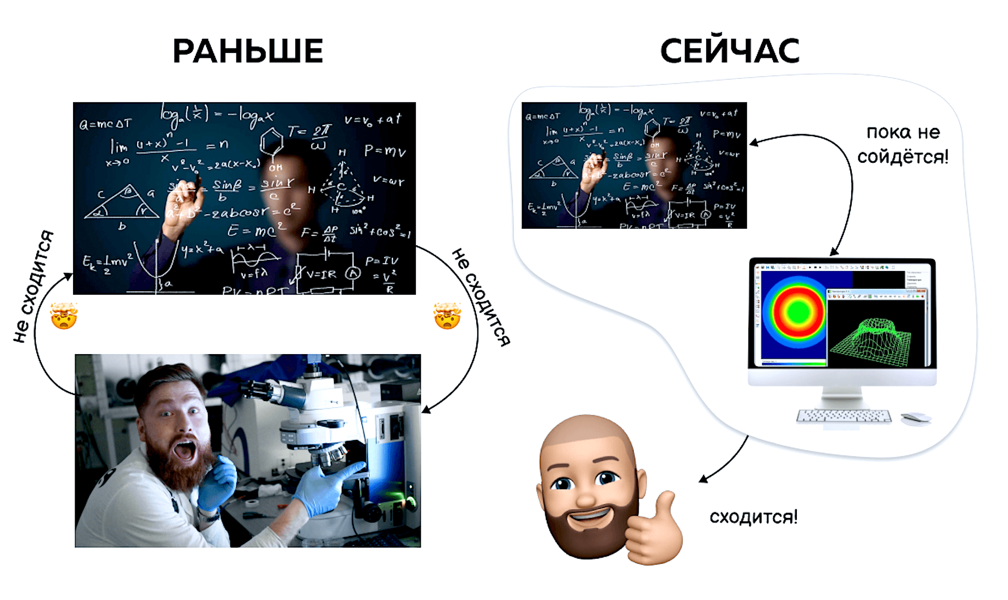 Введение численных расчетов позволяет фильтровать ошибки аналитической теории