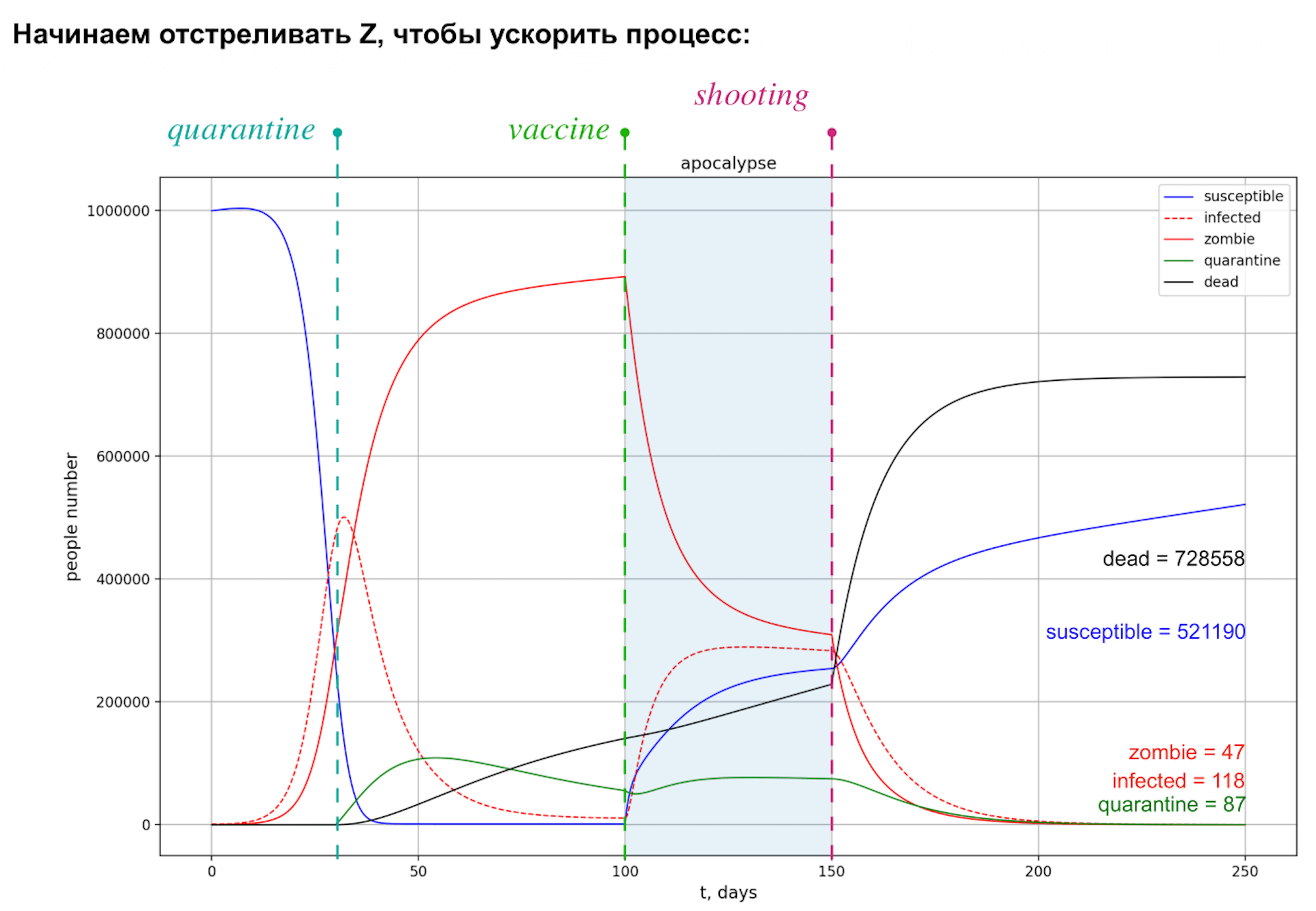 Личный опыт: как мы готовили курс по компьютерному моделированию в бакалавриате Нового физтеха - 4