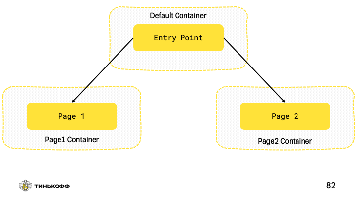 Архитектурный паттерн Dependency Injection в React-приложении - 15