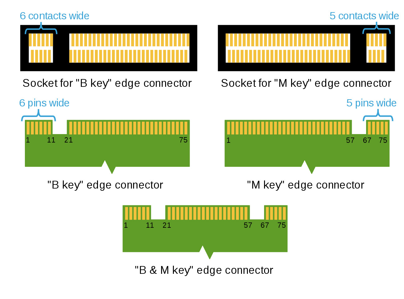 NVMe стирает разницу между памятью и накопителями - 3