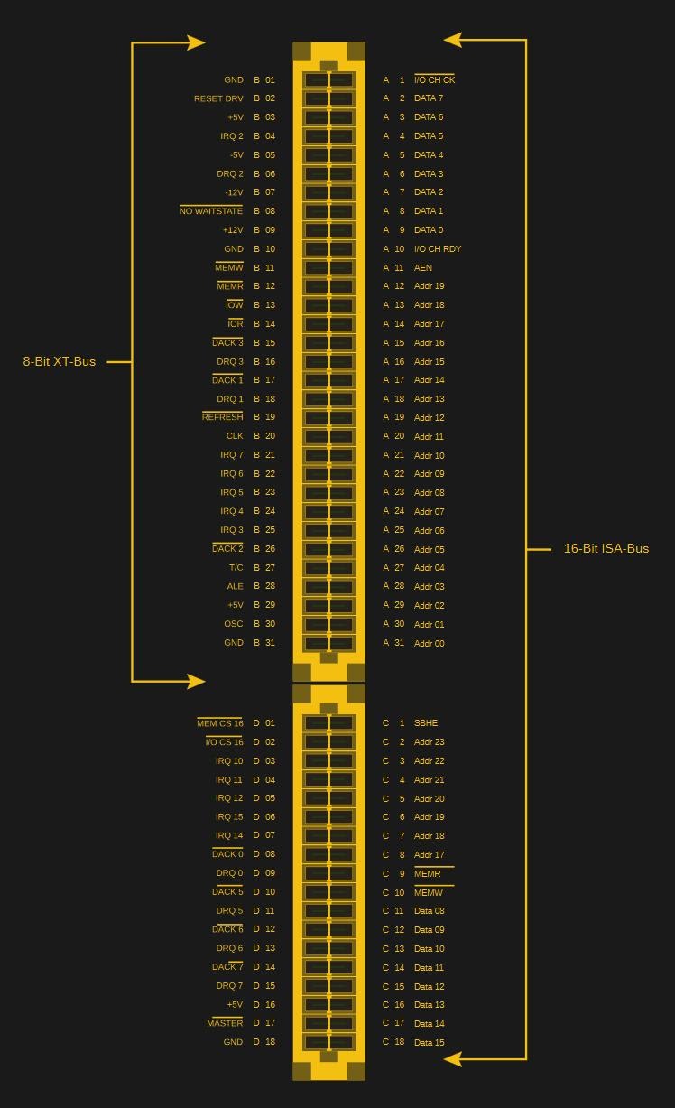 Радости экспериментов с ISA и PCI - 3