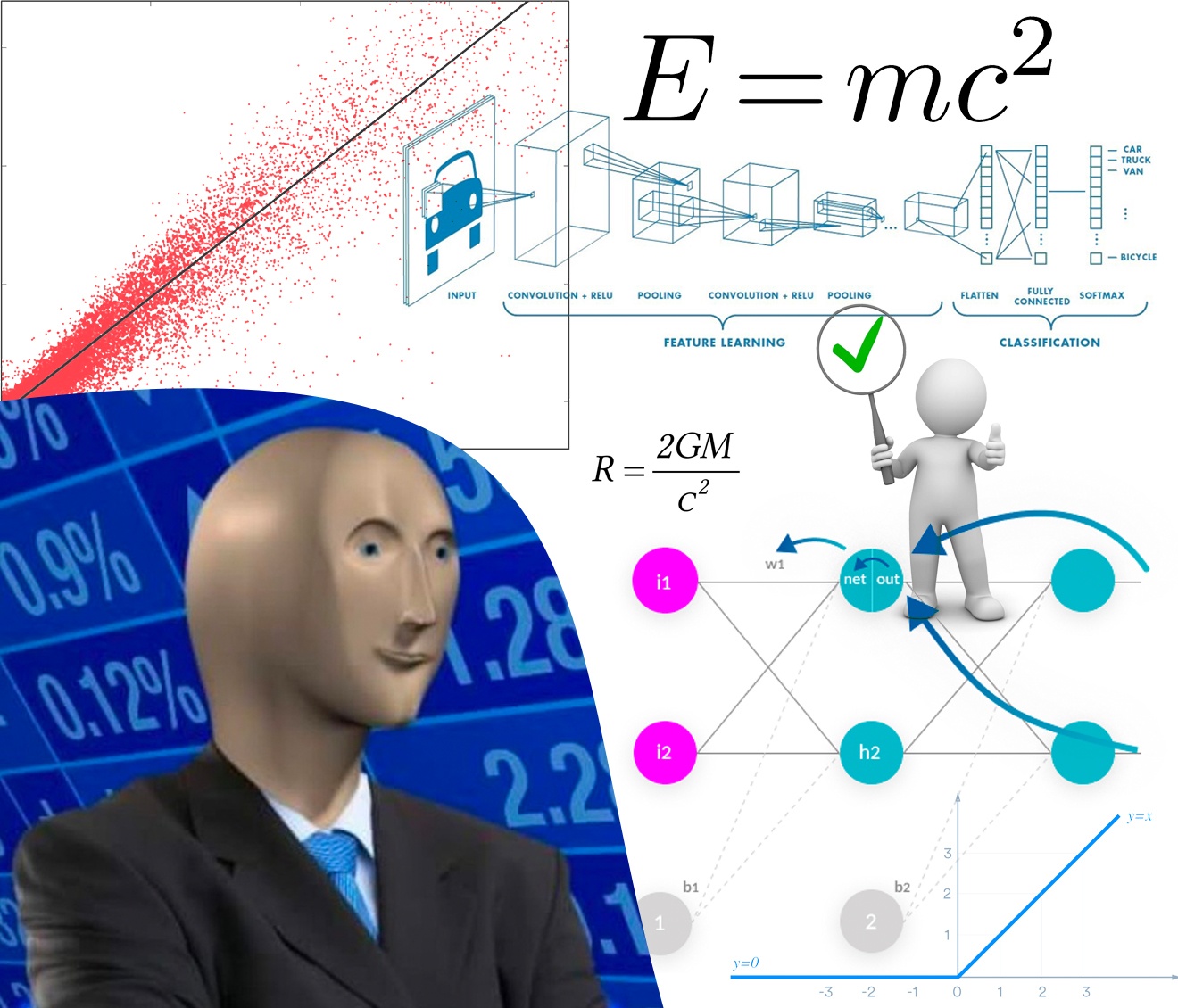 Рецепт обучения нейросетей - 1