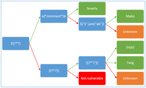 Hack The Box. Прохождение Doctor. SSTI to RCE. LPE через Splunkd - 14