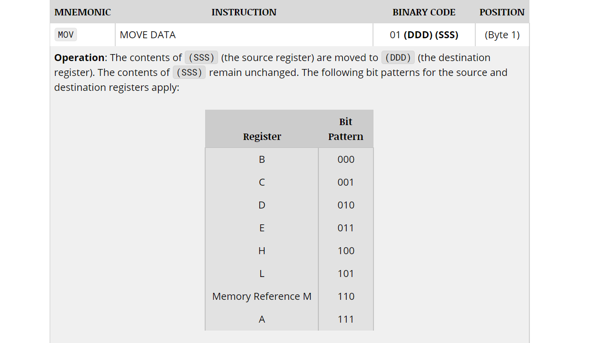 Пишем программу для компьютера ALTAIR 8800 1975г выпуска - 3