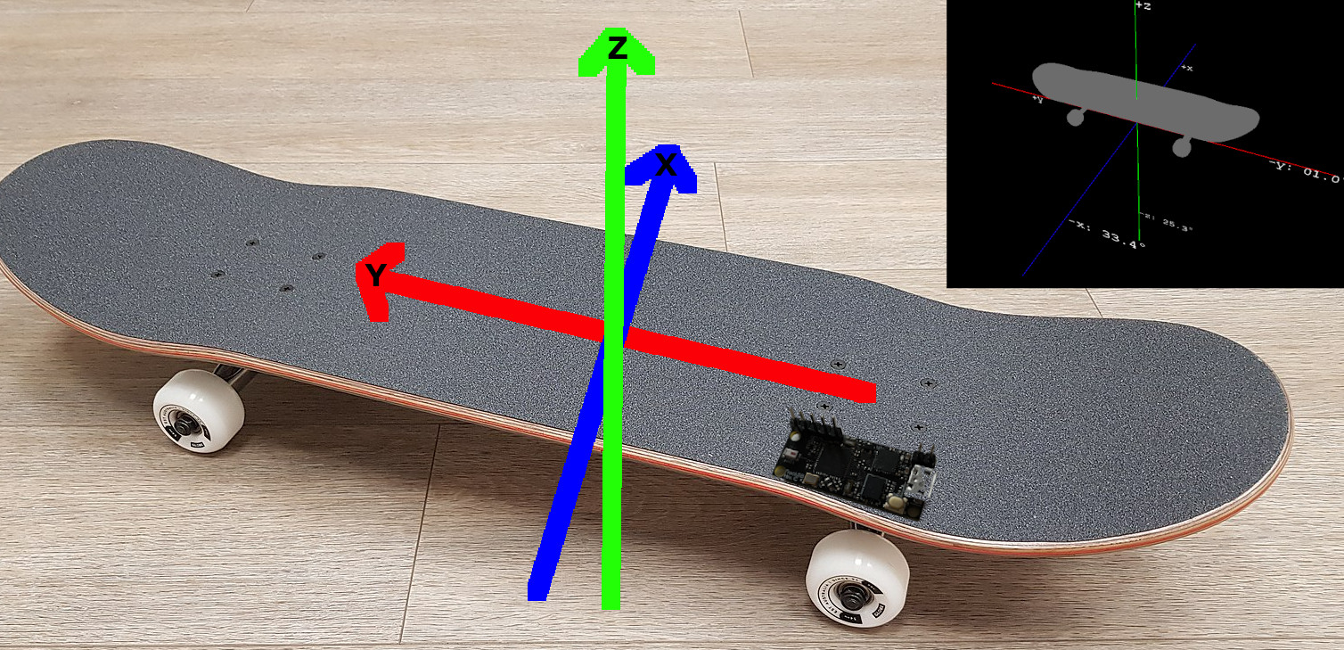 Ориентация осей относительно скейтборда и желаемое положение устройства под доской