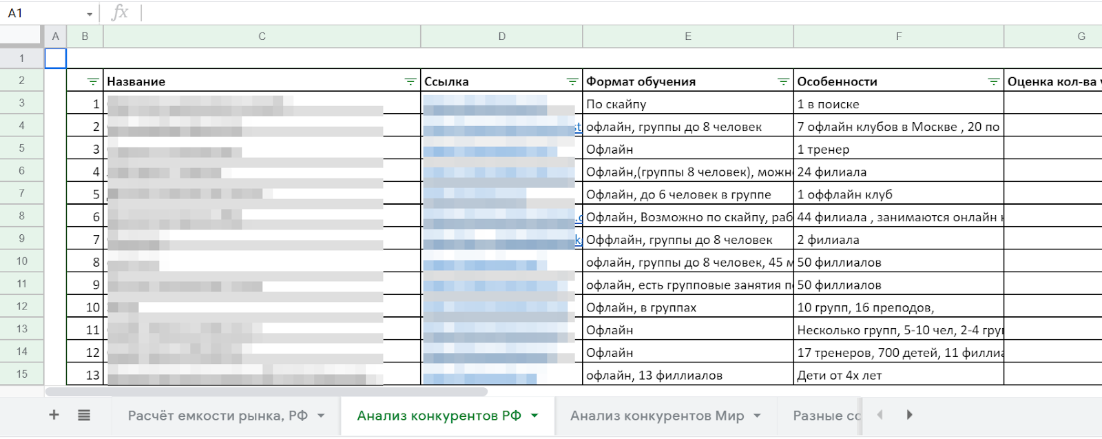 Исследование сайтов нескольких сотен школ — выжимка из него была в той презентации.