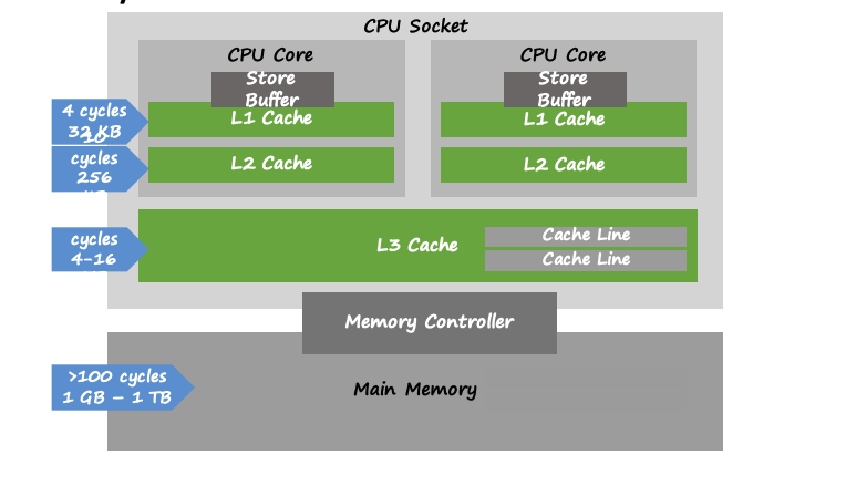 Модели памяти C++ и CLR - 11