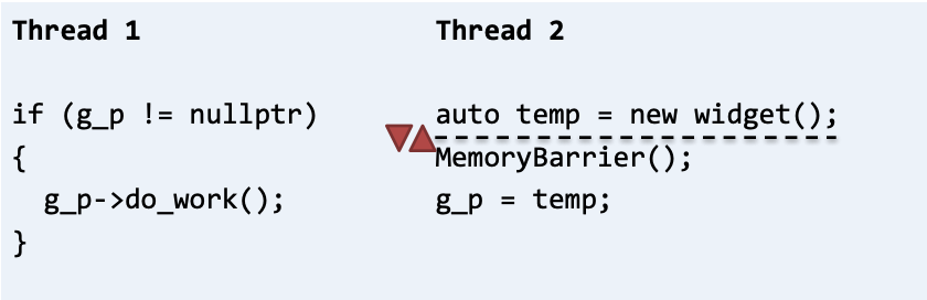 Модели памяти C++ и CLR - 18