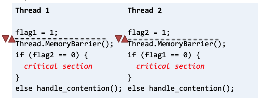 Модели памяти C++ и CLR - 19