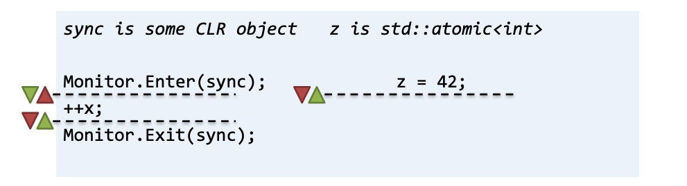 Модели памяти C++ и CLR - 20