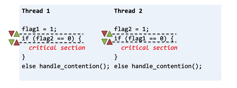 Модели памяти C++ и CLR - 25