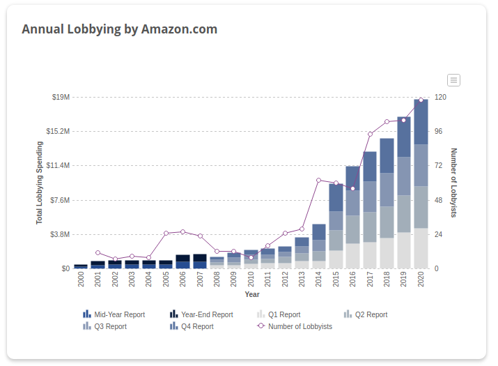 Почему Джеф Безос – самый опасный политикан на планете - 2 Почему Джеф Безос – самый опасный политикан на планете - 2