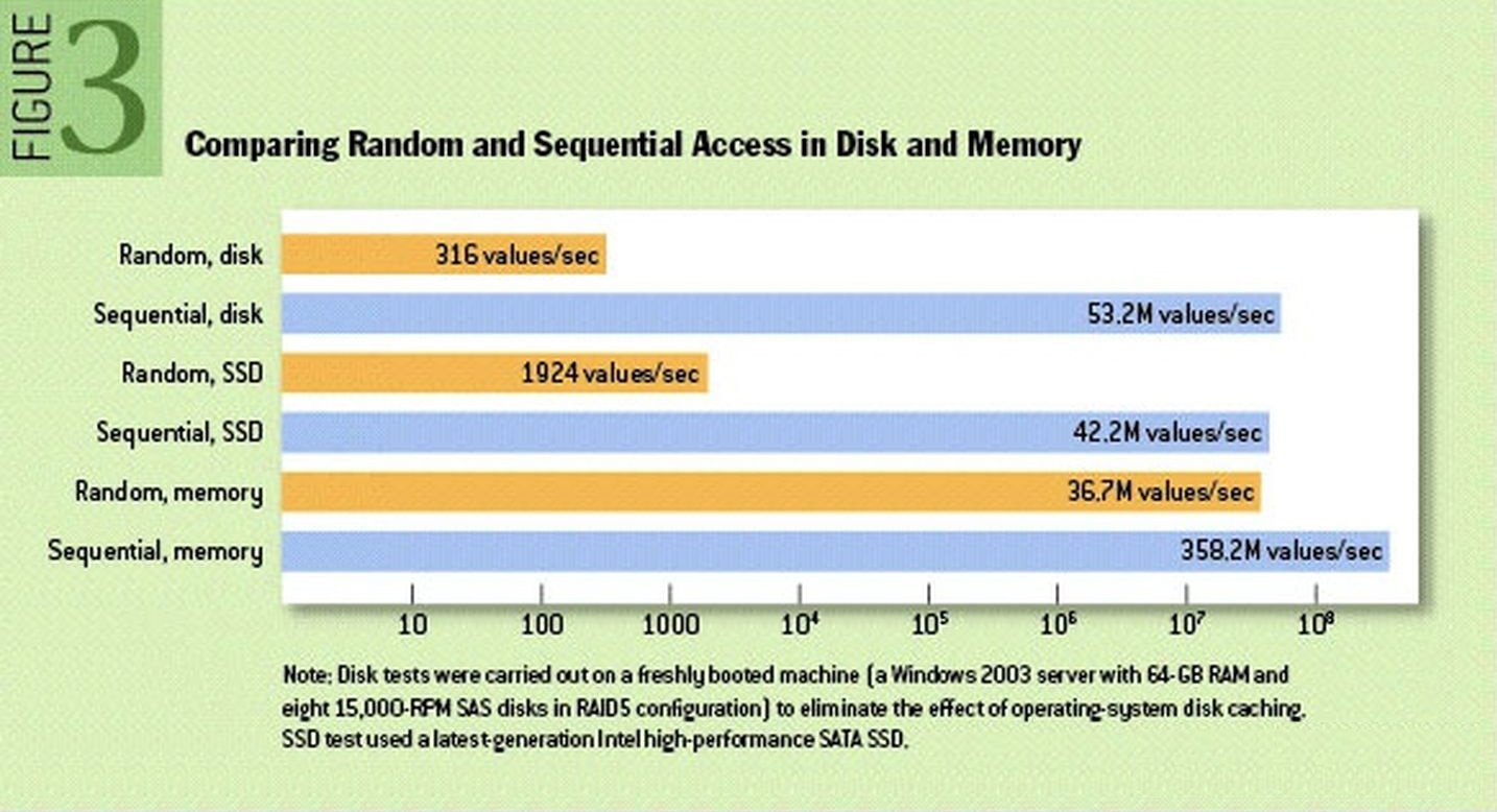 ClickHouse: как устроен MergeTree - 2 ClickHouse: как устроен MergeTree - 2