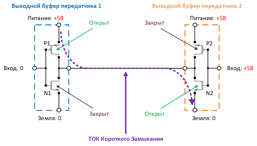 RS485 — стандарт промышленных сетей. Какими особенностями обладает микросхема приемопередатчика? - 10