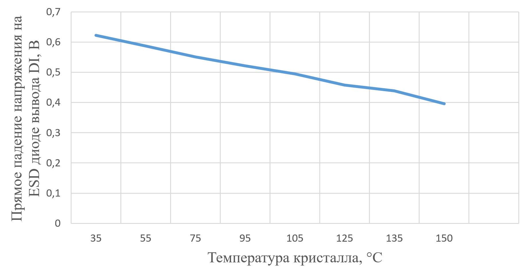 RS485 — стандарт промышленных сетей. Какими особенностями обладает микросхема приемопередатчика? - 23