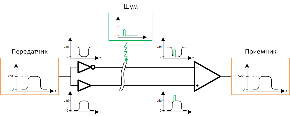 RS485 — стандарт промышленных сетей. Какими особенностями обладает микросхема приемопередатчика? - 3