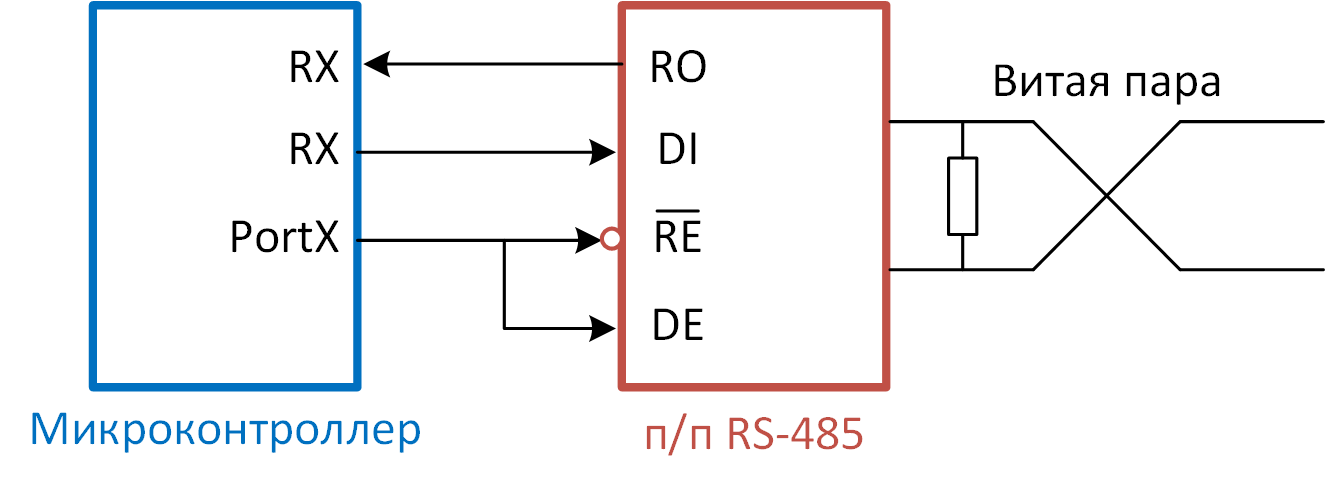 RS485 — стандарт промышленных сетей. Какими особенностями обладает микросхема приемопередатчика? - 5