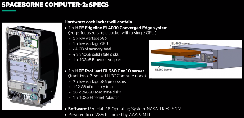 Космический суперкомпьютер HPE Spaceborne-2 отправляется на МКС. Зачем он там понадобился? - 2