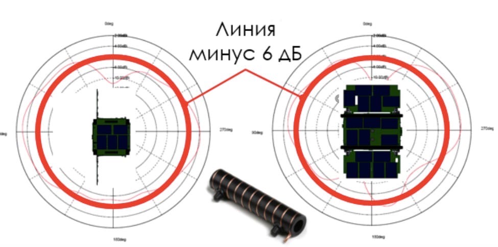 Солнце светит всем одинаково? Узнают Бауманские спутники - 13