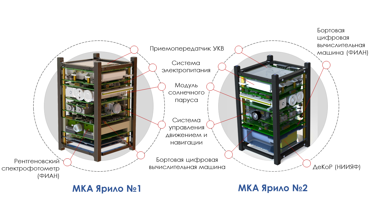 Солнце светит всем одинаково? Узнают Бауманские спутники - 2