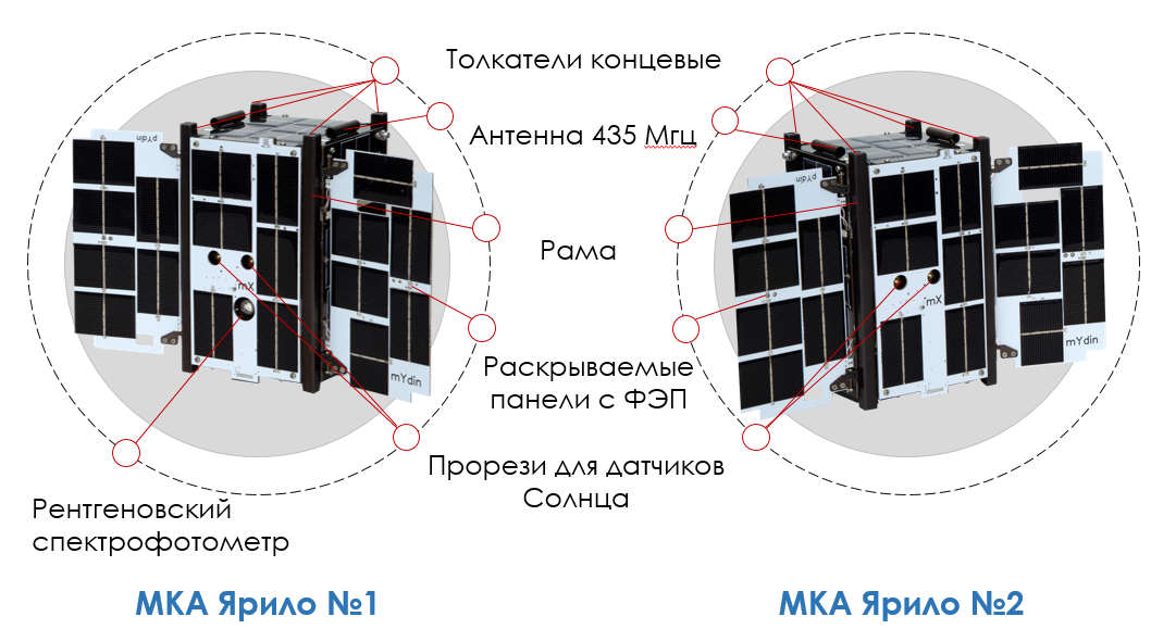 Солнце светит всем одинаково? Узнают Бауманские спутники - 4