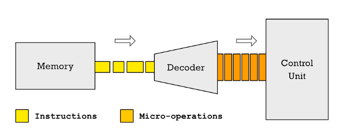 Что означает RISC и CISC? - 8