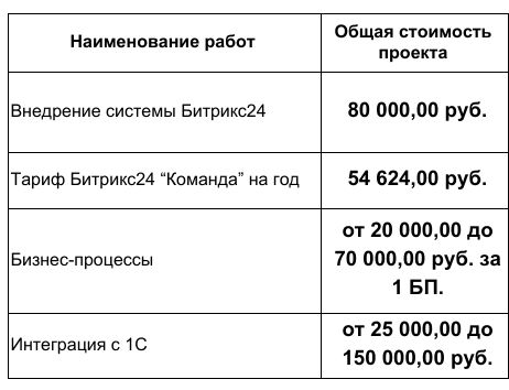 Сколько стоит CRM: взгляд покупателя - 6