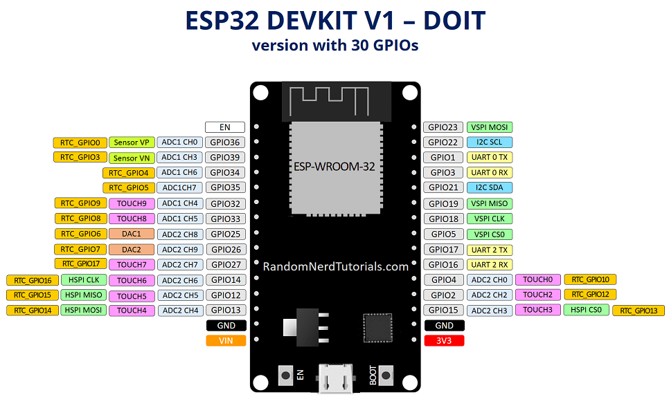 Распиновка для 30-контактной ESP-32