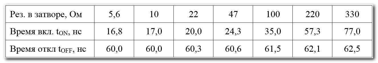 Эксперименты с карбидом кремния (SiC): замедление переключения SiC-MOSFET - 14