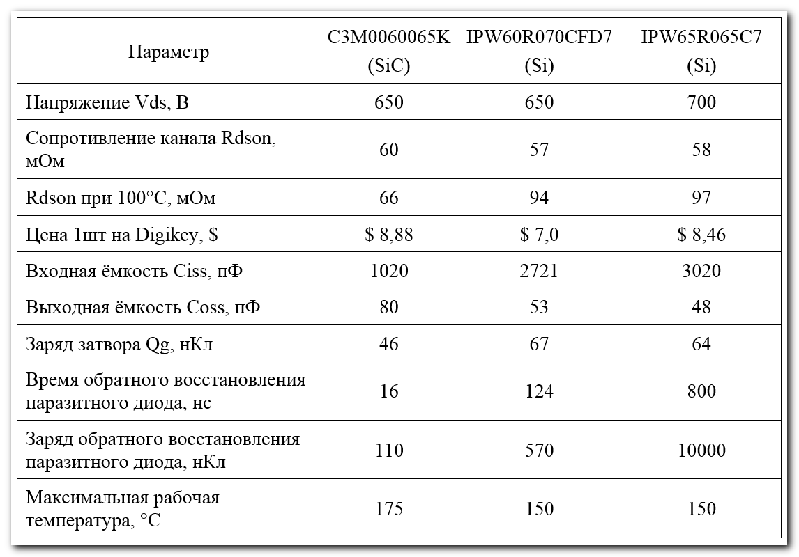 Эксперименты с карбидом кремния (SiC): замедление переключения SiC-MOSFET - 2