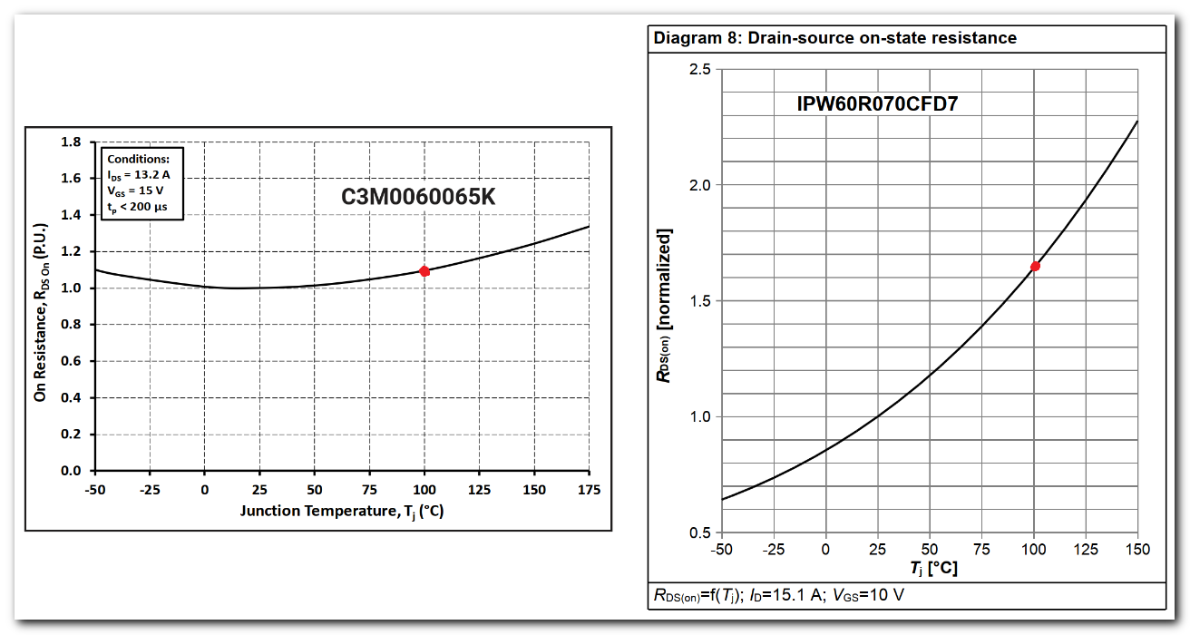 Эксперименты с карбидом кремния (SiC): замедление переключения SiC-MOSFET - 3