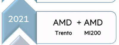 Похоже, что ускоритель AMD Instinct MI200 выйдет в этом году