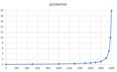 Еще один взгляд на парадокс Ферми - 4