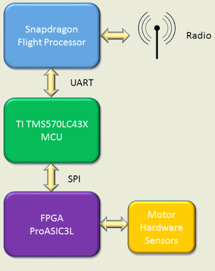 НАСА: в марсолете Ingenuity используется открытое ПО и Linux - 4